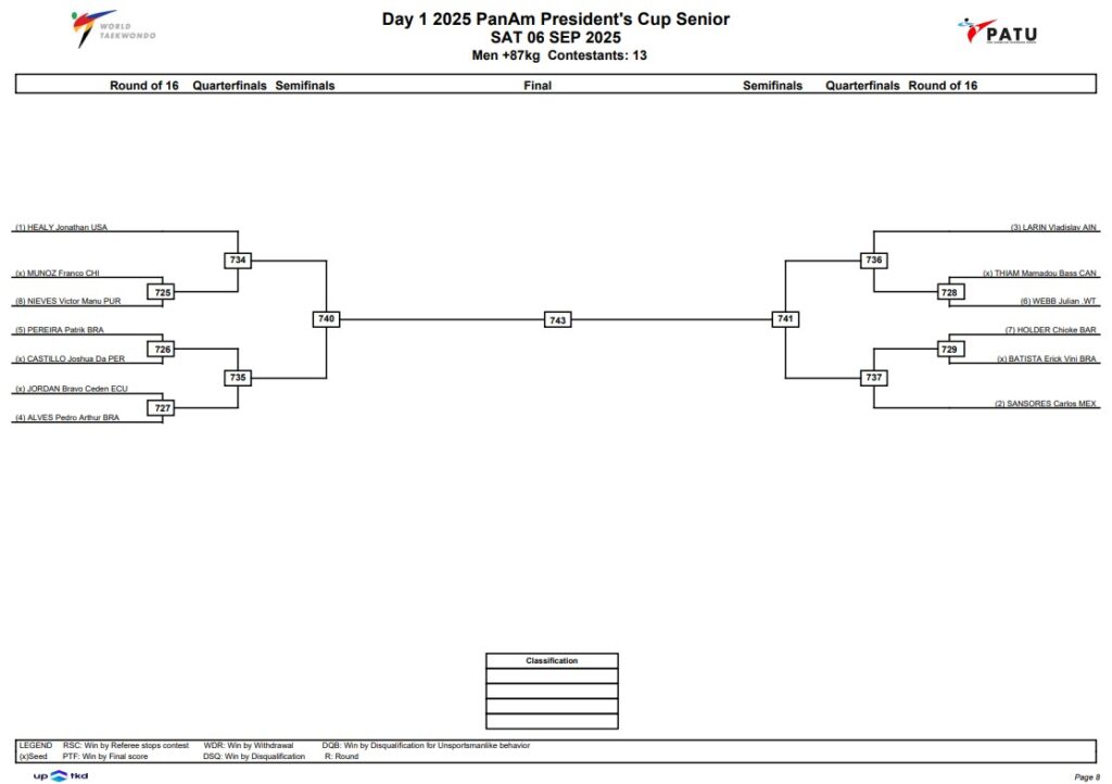 Argentina_Taekwondo_Llaves_Dia_1_Kyorugui_PanAM_Presidents_Cup_Senior_PanAm_Copa_Presidente_Adultos_6_Septiembre_2026_8.j