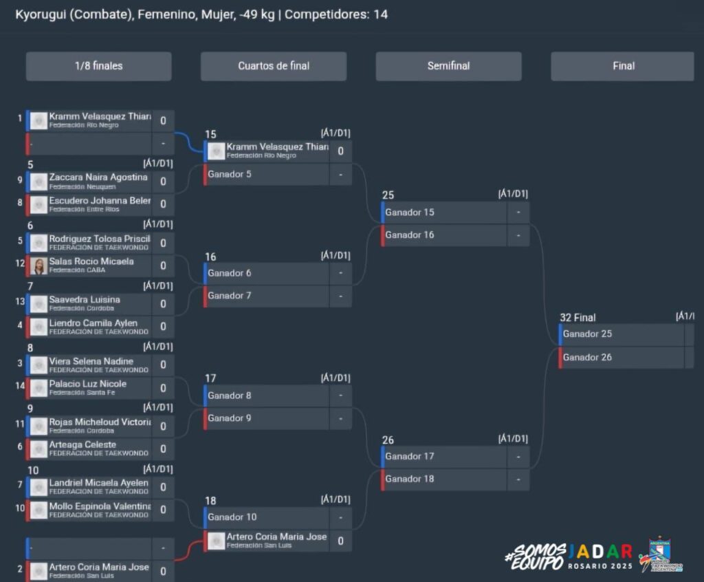 Argentina_Taekwondo_JADAR_2025_Llaves_-49