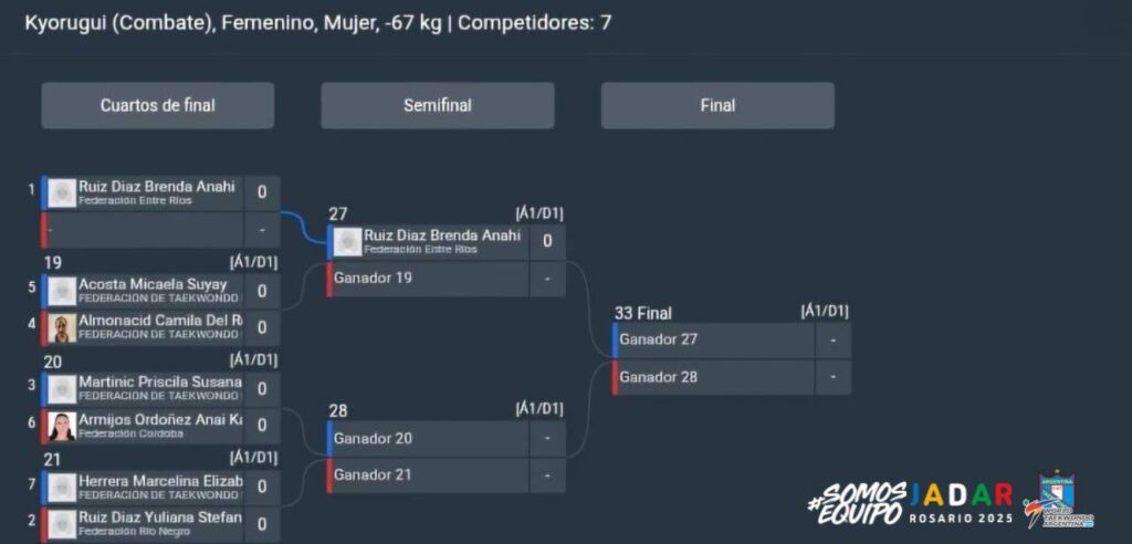 Argentina_Taekwondo_JADAR_2025_Llaves_-67