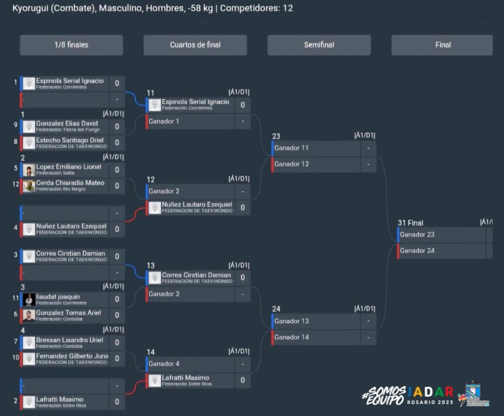 Argentina_Taekwondo_JADAR_2025_Llaves_-58