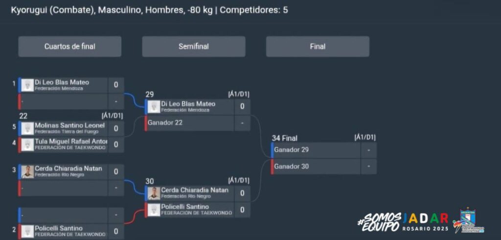 Argentins_Taekwondo_JADAR_2025_Llaves_-80